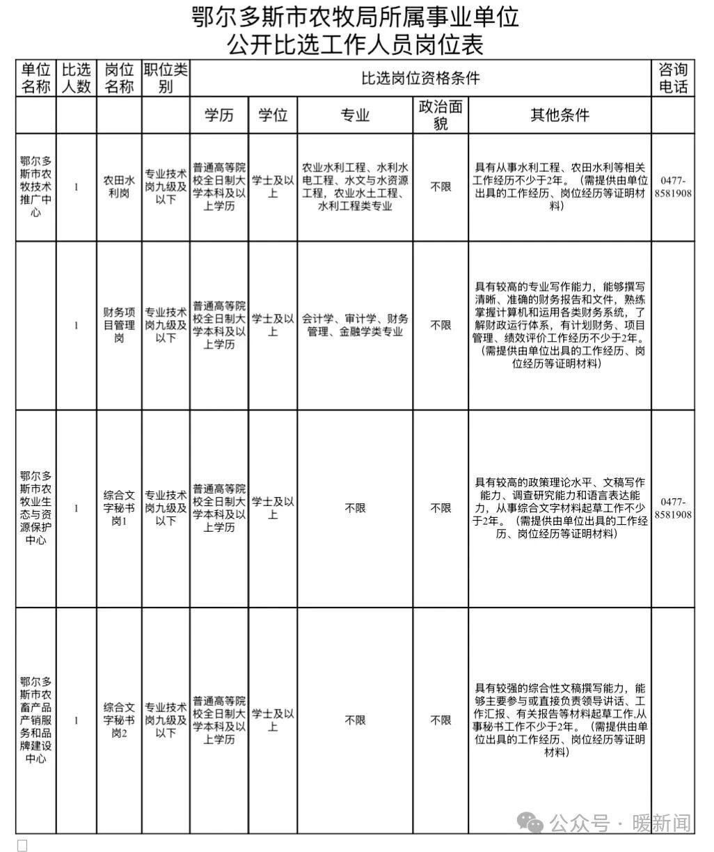 农牧局比选.jpg 农牧局比选.jpg