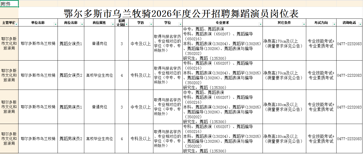 《鄂尔多斯市乌兰牧骑2026年度公开招聘舞蹈演员岗位表》.png